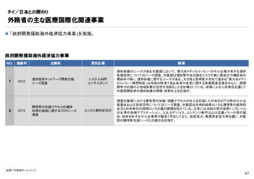 R6年度「医療国際展開カントリーレポート　新興国等のヘルスケア市場環境に関する基本情報　タイ編」