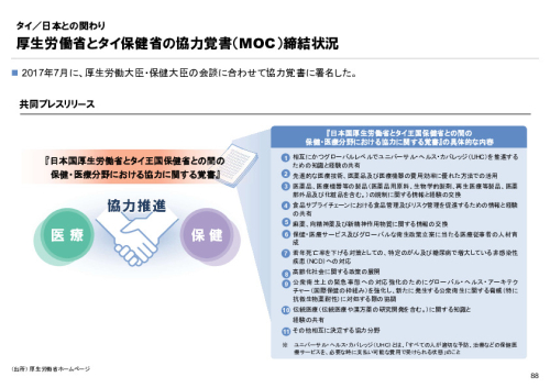 R6年度「医療国際展開カントリーレポート　新興国等のヘルスケア市場環境に関する基本情報　タイ編」