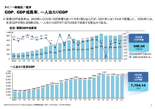R6年度「医療国際展開カントリーレポート　新興国等のヘルスケア市場環境に関する基本情報　タイ編」