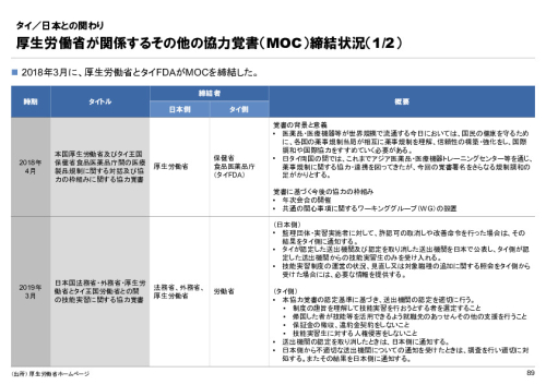 R6年度「医療国際展開カントリーレポート　新興国等のヘルスケア市場環境に関する基本情報　タイ編」