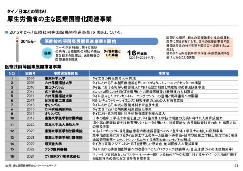 R6年度「医療国際展開カントリーレポート　新興国等のヘルスケア市場環境に関する基本情報　タイ編」