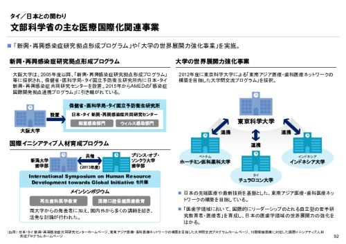 R6年度「医療国際展開カントリーレポート　新興国等のヘルスケア市場環境に関する基本情報　タイ編」