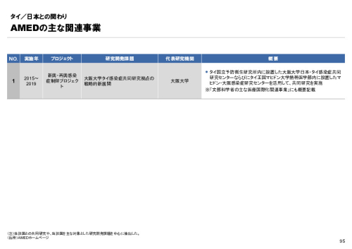R6年度「医療国際展開カントリーレポート　新興国等のヘルスケア市場環境に関する基本情報　タイ編」