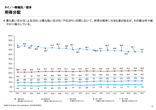 R6年度「医療国際展開カントリーレポート　新興国等のヘルスケア市場環境に関する基本情報　タイ編」