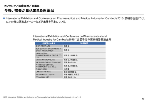 R3年度「医療国際展開カントリーレポート　新興国等のヘルスケア市場環境に関する基本情報　カンボジア編」