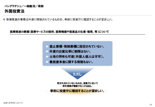 R3年度「医療国際展開カントリーレポート　新興国等のヘルスケア市場環境に関する基本情報　バングラデシュ編」