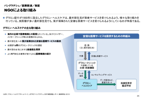 R3年度「医療国際展開カントリーレポート　新興国等のヘルスケア市場環境に関する基本情報　バングラデシュ編」