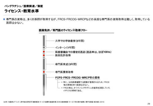 R3年度「医療国際展開カントリーレポート　新興国等のヘルスケア市場環境に関する基本情報　バングラデシュ編」