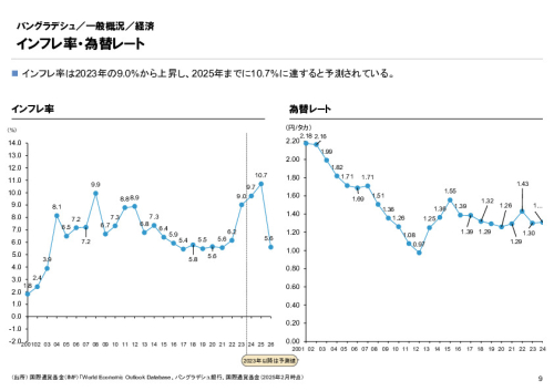 R6年度「医療国際展開カントリーレポート　新興国等のヘルスケア市場環境に関する基本情報　バングラデシュ編」