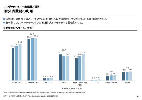 R6年度「医療国際展開カントリーレポート　新興国等のヘルスケア市場環境に関する基本情報　バングラデシュ編」