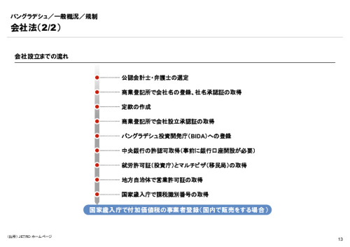 R6年度「医療国際展開カントリーレポート　新興国等のヘルスケア市場環境に関する基本情報　バングラデシュ編」