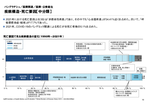 R6年度「医療国際展開カントリーレポート　新興国等のヘルスケア市場環境に関する基本情報　バングラデシュ編」