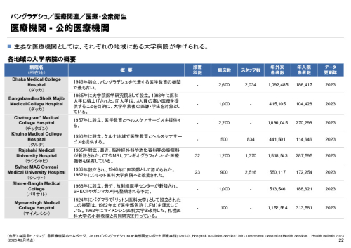 R6年度「医療国際展開カントリーレポート　新興国等のヘルスケア市場環境に関する基本情報　バングラデシュ編」