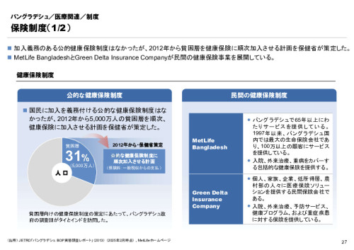 R6年度「医療国際展開カントリーレポート　新興国等のヘルスケア市場環境に関する基本情報　バングラデシュ編」