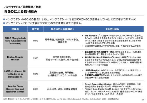 R6年度「医療国際展開カントリーレポート　新興国等のヘルスケア市場環境に関する基本情報　バングラデシュ編」