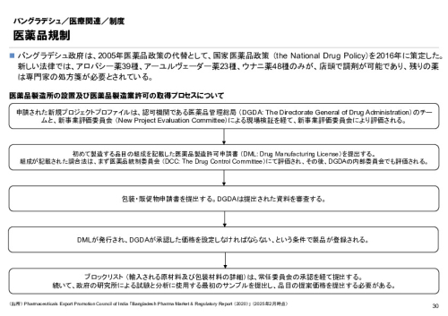 R6年度「医療国際展開カントリーレポート　新興国等のヘルスケア市場環境に関する基本情報　バングラデシュ編」