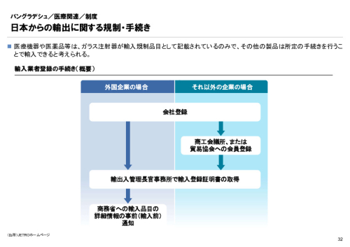 R6年度「医療国際展開カントリーレポート　新興国等のヘルスケア市場環境に関する基本情報　バングラデシュ編」