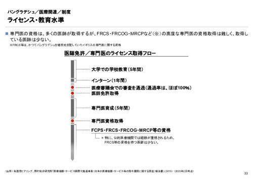 R6年度「医療国際展開カントリーレポート　新興国等のヘルスケア市場環境に関する基本情報　バングラデシュ編」