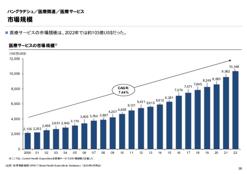 R6年度「医療国際展開カントリーレポート　新興国等のヘルスケア市場環境に関する基本情報　バングラデシュ編」