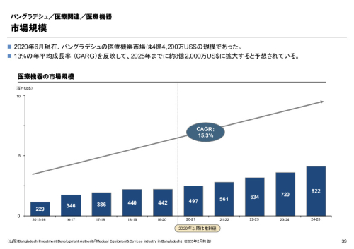 R6年度「医療国際展開カントリーレポート　新興国等のヘルスケア市場環境に関する基本情報　バングラデシュ編」