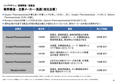 R6年度「医療国際展開カントリーレポート　新興国等のヘルスケア市場環境に関する基本情報　バングラデシュ編」