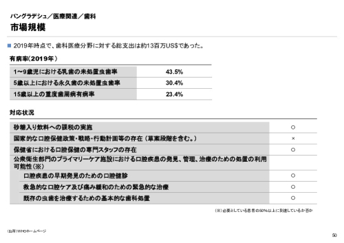 R6年度「医療国際展開カントリーレポート　新興国等のヘルスケア市場環境に関する基本情報　バングラデシュ編」