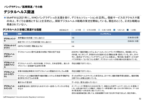 R6年度「医療国際展開カントリーレポート　新興国等のヘルスケア市場環境に関する基本情報　バングラデシュ編」