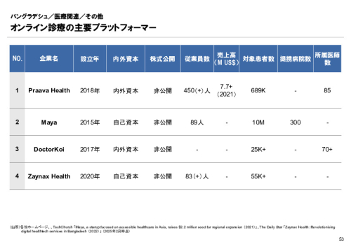 R6年度「医療国際展開カントリーレポート　新興国等のヘルスケア市場環境に関する基本情報　バングラデシュ編」