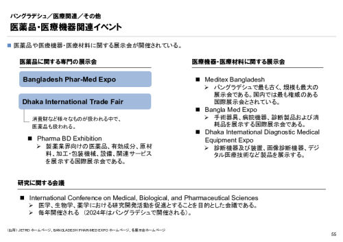 R6年度「医療国際展開カントリーレポート　新興国等のヘルスケア市場環境に関する基本情報　バングラデシュ編」