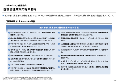 R6年度「医療国際展開カントリーレポート　新興国等のヘルスケア市場環境に関する基本情報　バングラデシュ編」
