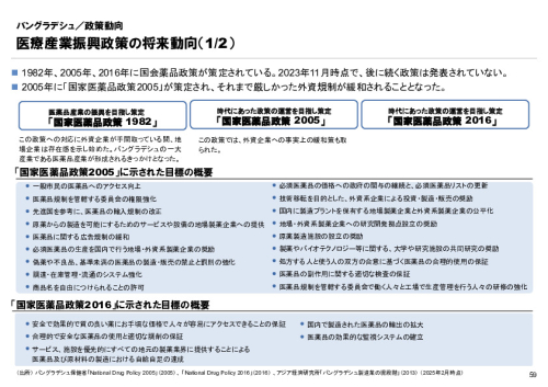 R6年度「医療国際展開カントリーレポート　新興国等のヘルスケア市場環境に関する基本情報　バングラデシュ編」