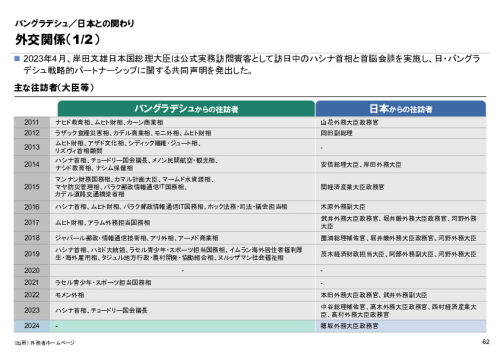 R6年度「医療国際展開カントリーレポート　新興国等のヘルスケア市場環境に関する基本情報　バングラデシュ編」