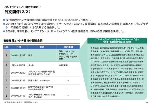 R6年度「医療国際展開カントリーレポート　新興国等のヘルスケア市場環境に関する基本情報　バングラデシュ編」