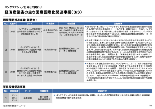 R6年度「医療国際展開カントリーレポート　新興国等のヘルスケア市場環境に関する基本情報　バングラデシュ編」