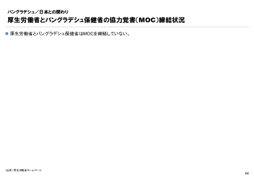 R6年度「医療国際展開カントリーレポート　新興国等のヘルスケア市場環境に関する基本情報　バングラデシュ編」