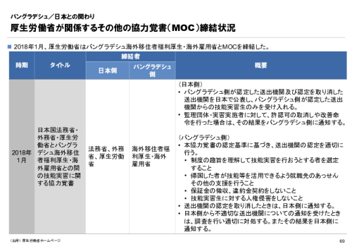 R6年度「医療国際展開カントリーレポート　新興国等のヘルスケア市場環境に関する基本情報　バングラデシュ編」