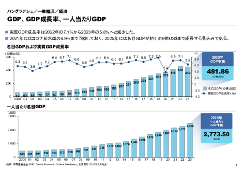 R6年度「医療国際展開カントリーレポート　新興国等のヘルスケア市場環境に関する基本情報　バングラデシュ編」