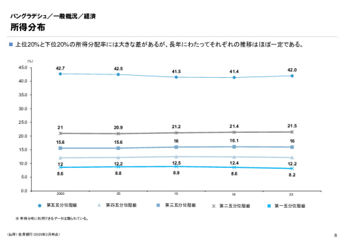 R6年度「医療国際展開カントリーレポート　新興国等のヘルスケア市場環境に関する基本情報　バングラデシュ編」
