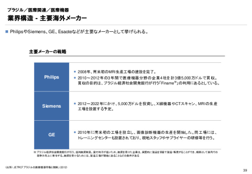 R3年度「医療国際展開カントリーレポート　新興国等のヘルスケア市場環境に関する基本情報　ブラジル編」