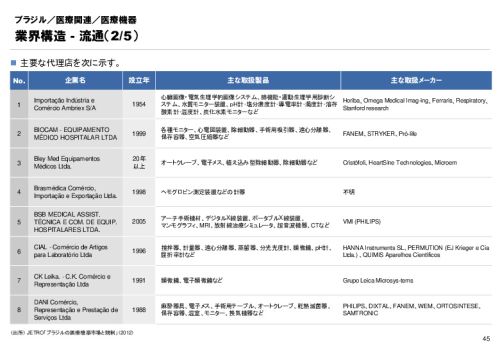 R3年度「医療国際展開カントリーレポート　新興国等のヘルスケア市場環境に関する基本情報　ブラジル編」