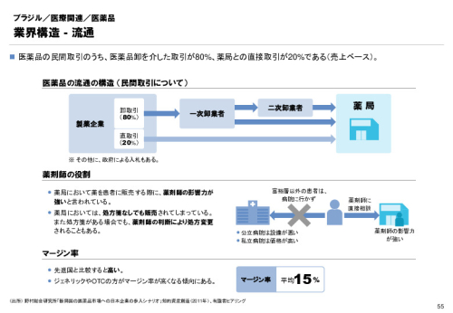 R3年度「医療国際展開カントリーレポート　新興国等のヘルスケア市場環境に関する基本情報　ブラジル編」