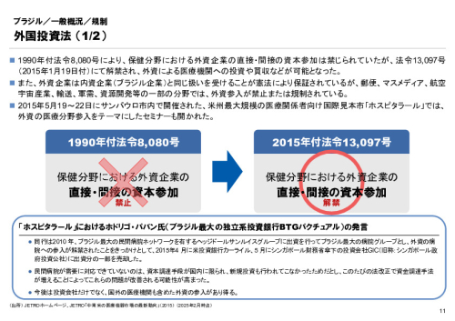 R6年度「医療国際展開カントリーレポート　新興国等のヘルスケア市場環境に関する基本情報　ブラジル編」