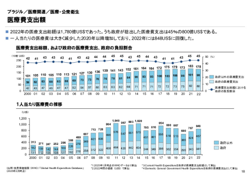 R6年度「医療国際展開カントリーレポート　新興国等のヘルスケア市場環境に関する基本情報　ブラジル編」