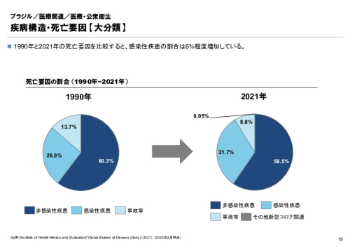 R6年度「医療国際展開カントリーレポート　新興国等のヘルスケア市場環境に関する基本情報　ブラジル編」