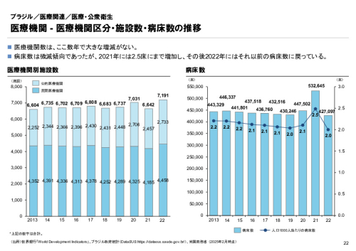 R6年度「医療国際展開カントリーレポート　新興国等のヘルスケア市場環境に関する基本情報　ブラジル編」