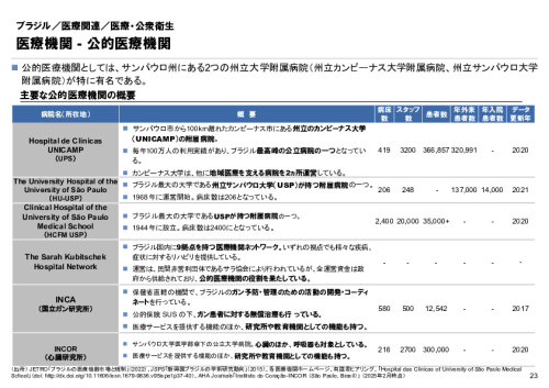 R6年度「医療国際展開カントリーレポート　新興国等のヘルスケア市場環境に関する基本情報　ブラジル編」