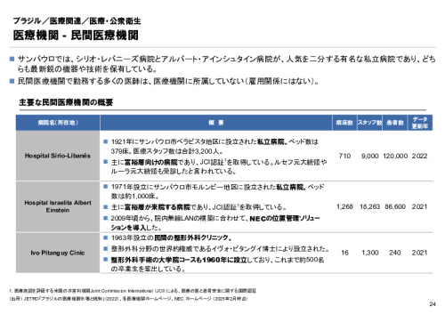 R6年度「医療国際展開カントリーレポート　新興国等のヘルスケア市場環境に関する基本情報　ブラジル編」