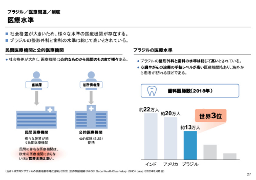 R6年度「医療国際展開カントリーレポート　新興国等のヘルスケア市場環境に関する基本情報　ブラジル編」