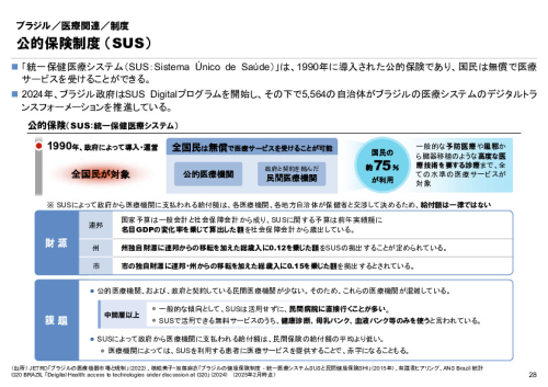 R6年度「医療国際展開カントリーレポート　新興国等のヘルスケア市場環境に関する基本情報　ブラジル編」