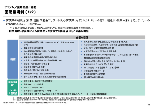 R6年度「医療国際展開カントリーレポート　新興国等のヘルスケア市場環境に関する基本情報　ブラジル編」